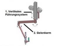 SLIDER BA 100 R - Abgehängter Schienen-Gelenk-Tragarm bis 100 Nm als modulares System