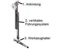SLIDER 20/50 compact - Abgehängte Schienen-Tragarme bis 50 Nm als modulares System