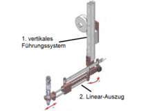 SLIDER BA 12/25/40 PC - Abgehängter Posi-Linear-Tragarm bis 40 Nm